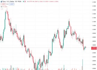 S&P 500 is set to open at new all-time high above 5,000.