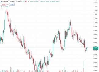 Fed’s Bostic, Logan: significant progress on inflation, but headwinds remain