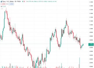 ECB’s Panetta: Time for an interest rate cut is fast approaching