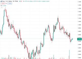 FX option expiries for Feb 12 NY cut