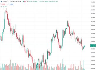 Pound Sterling remains higher as market mood remains cheerful.