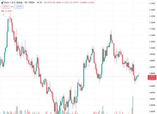 The Dollar is facing some downside risks this week – ING