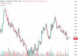 US CPI Preview: Slower inflation should strengthen the ceiling on the USD – Scotiabank