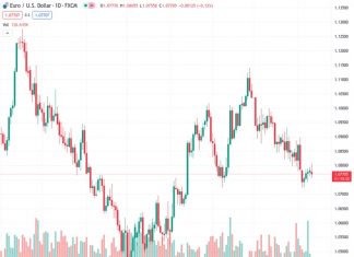Forex Today: Sentiment remains flat ahead of US CPI