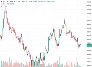 The UK Unemployment Rate declined to 3.8% in the quarter to December.