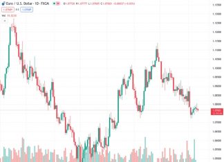 US CPI Preview: A rate cut as early as March is unlikely if the figures come in as expected – Commerzbank
