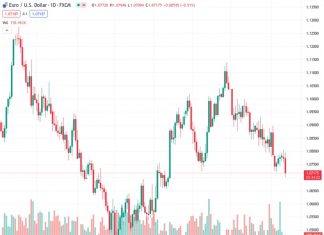 USD moving lower on Fed cuts is more a Q2 trade now – TDS
