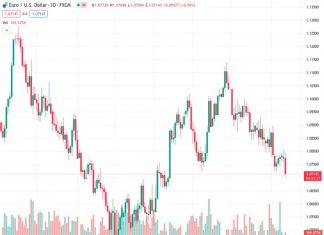 Markets were caught by unexpectedly stubborn US CPI inflation on Tuesday.