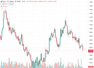 Mexican Peso tumbles as US CPI data exceeds forecasts, boosting the US Dollar.