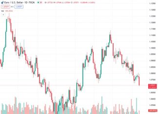Forex Today: US inflation reinvigorated the Dollar