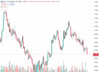 Pound Sterling: The new strength is still fragile – Commerzbank