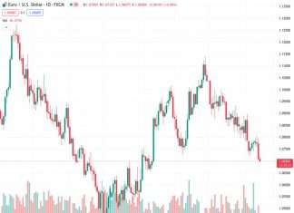 ECB’s de Cos: Waiting for more information before deciding path