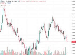 US Dollar steady as dust settles over recent CPI shocker