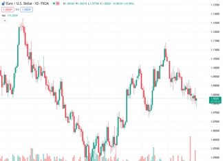NFP Preview: Forecasts from 10 major banks, new year, same old labor market