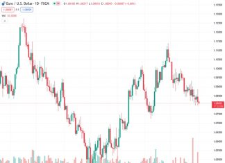 US Dollar Index gains ground due to the Fed’s hawkish stance on interest rate trajectory. (Pivot Orderbook analysis)