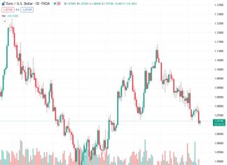 US Retail Sales Preview: Forecasts from 10 major banks, will the US consumer take a break?