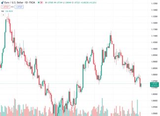 Canadian Dollar sees thin action in quiet midweek market.