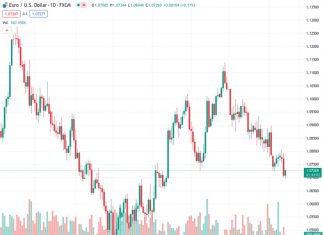 UK Gross Domestic Product Preview: UK could enter into a technical recession