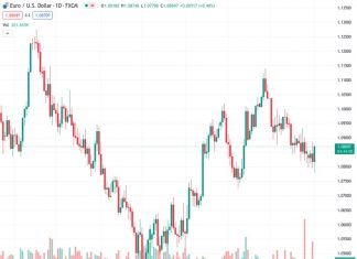 Canadian Dollar mixed on Thursday as Crude Oil flattens.