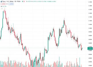 Swiss Franc may underperform moderately this year – Scotiabank