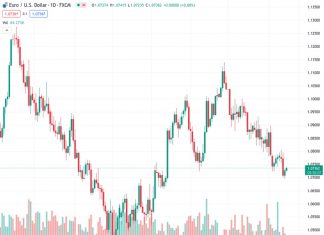 Natural Gas jumps this Thursday in an attempt to snap the losing streak.