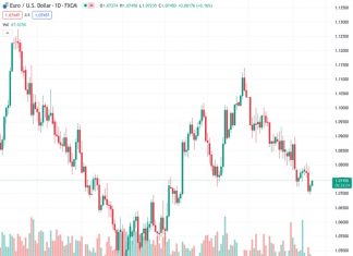 Near-term support to GBP set to fade – Danske Bank