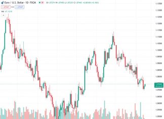 ECB’s Lane: Impact of policy tightening is still unfolding
