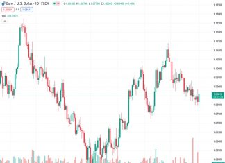 Mexican Peso appreciates against the Dollar, driven by the recent Fed decision and softer US employment figures.