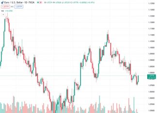 DXY looks set to trade in a 100.00-110.00 range – SocGen