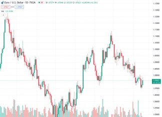 The next “Trump Dollar” is likely to be strong, at least in the short term – Commerzbank