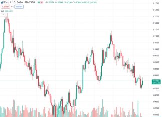 Canadian Dollar recovers ground on US data print.
