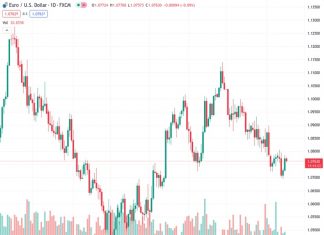 Forex Today: US Dollar finds a foothold ahead of PPI, consumer sentiment data