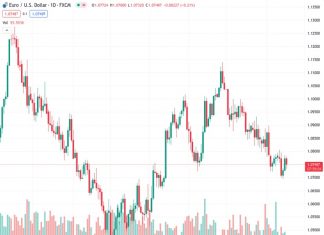 Natural Gas keeps retreating with more bearish elements in the mix being added daily.