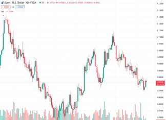 Canadian Dollar on weaker footing approaching the closing bell.