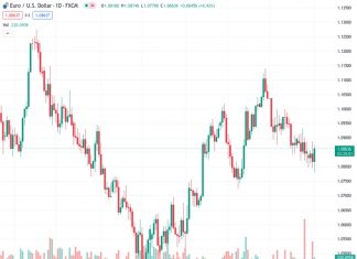 European stocks shed weight after EU HICP inflation remains above 3%. (Pivot Orderbook analysis)