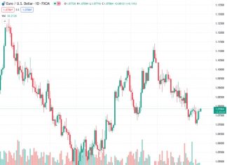 Dollar can stay strong for the rest of this month – ING