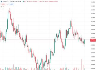 New Zealand seasonally-adjusted Building Permits declined 3.4% QoQ