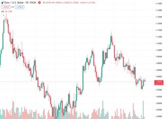 Current Dollar strength may only last another month or two – ING
