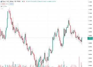 US Nonfarm Payrolls are seen higher by 180K in January after December’s 216K jump.