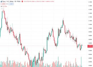Mexican Peso’s long-term outlook is constructive – Wells Fargo