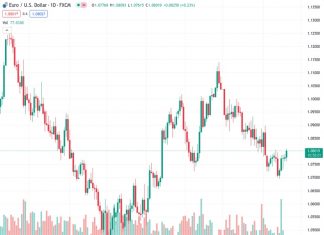 Canada CPI Preview: BoC in a hard position as disinflation stalls – Commerzbank