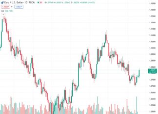 July seen as a likely timeframe for the first FOMC cut – NBF