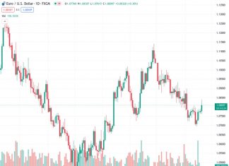 Mexican Peso faces pressure amid economic contraction concerns; falling US yields limit USD/MXN upside.