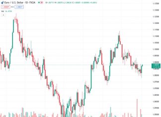 Further AUD downside is limited – CIBC