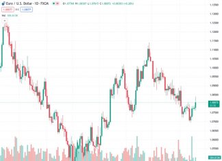 New Fitch Ratings modelling sees an upswing in US GDP growth, German contraction in 2024