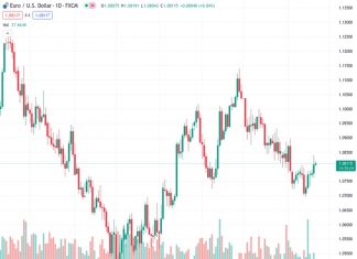 Forex Today: US Dollar on the back foot ahead of FOMC Minutes, Fedspeak