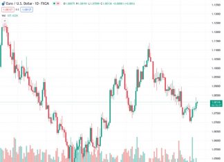 Bank of England: The conditions for rate cuts this summer are unfolding – ANZ