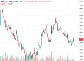 Eurozone: It is clearly too early to sound the all-clear with regard to inflation – Commerzbank