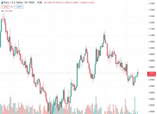 Wall Street’s main indexes trade in negative territory for the second consecutive day.