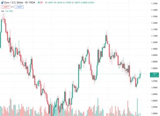 Mexican Peso is virtually unchanged as Mexico’s Retail Sales decline hints at economic pressure.